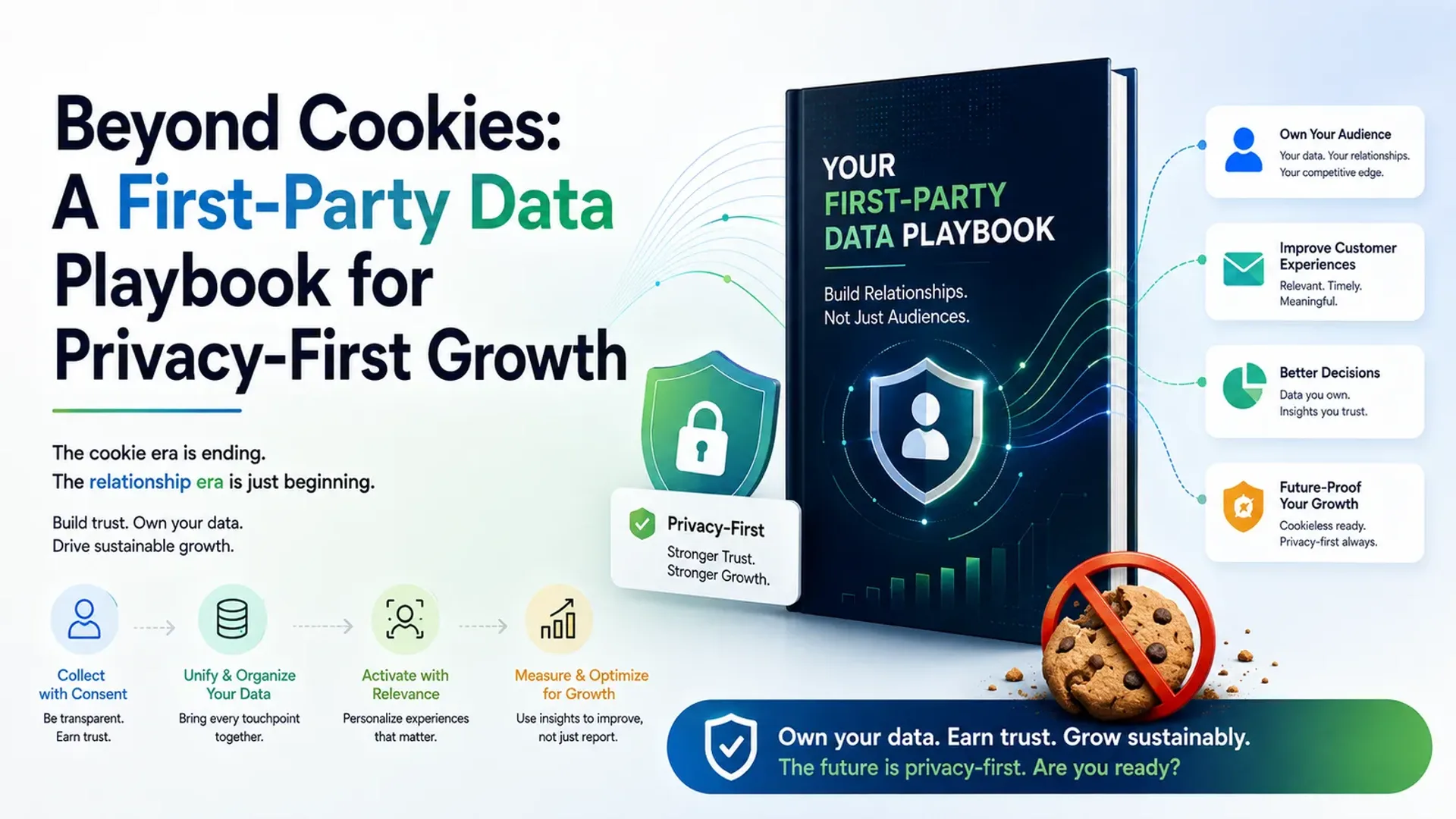 Beyond Cookies: A First-Party Data Playbook for Privacy-First Growth