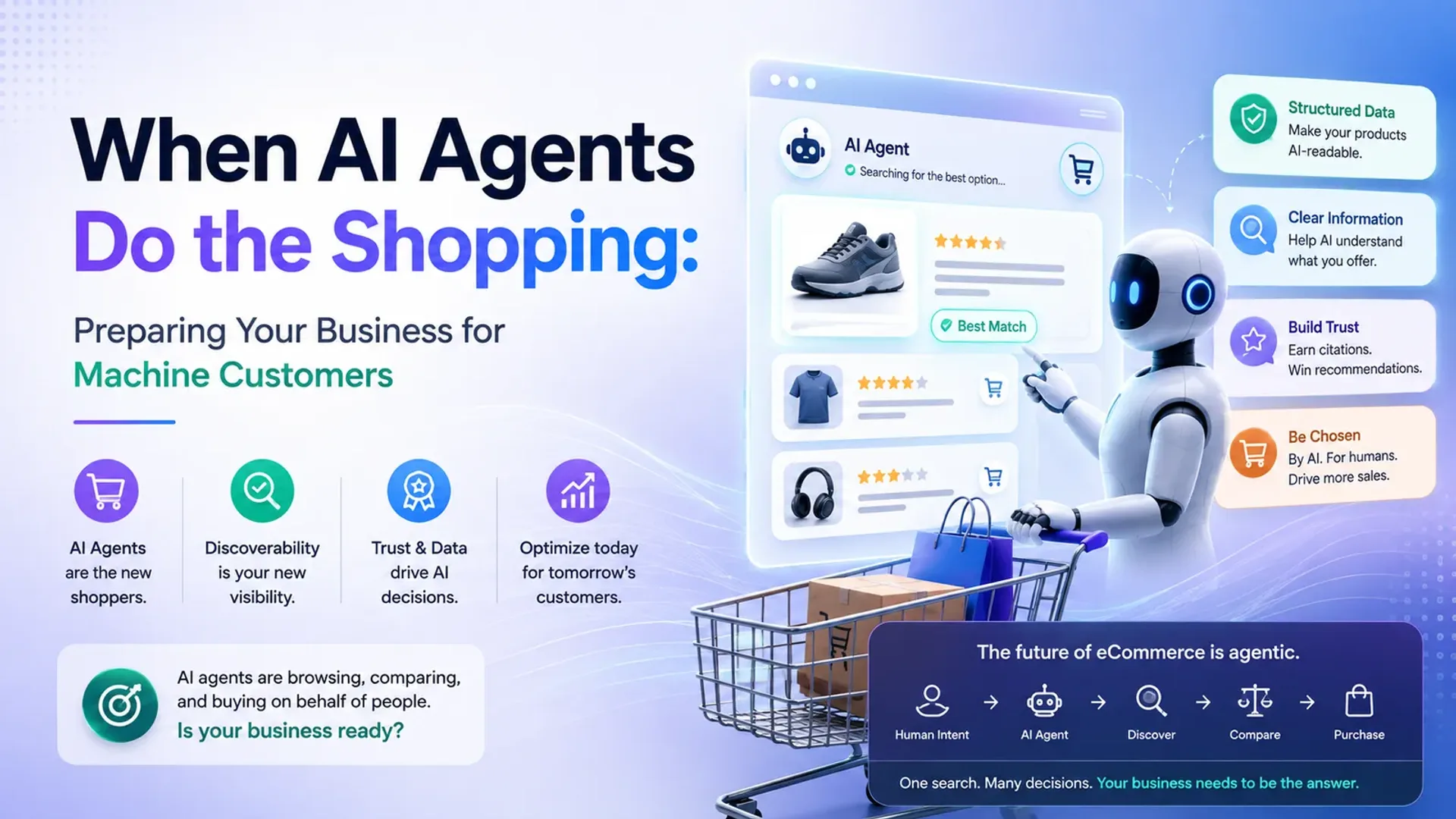 When AI Agents Do the Shopping: Preparing Your Business for Machine Customers