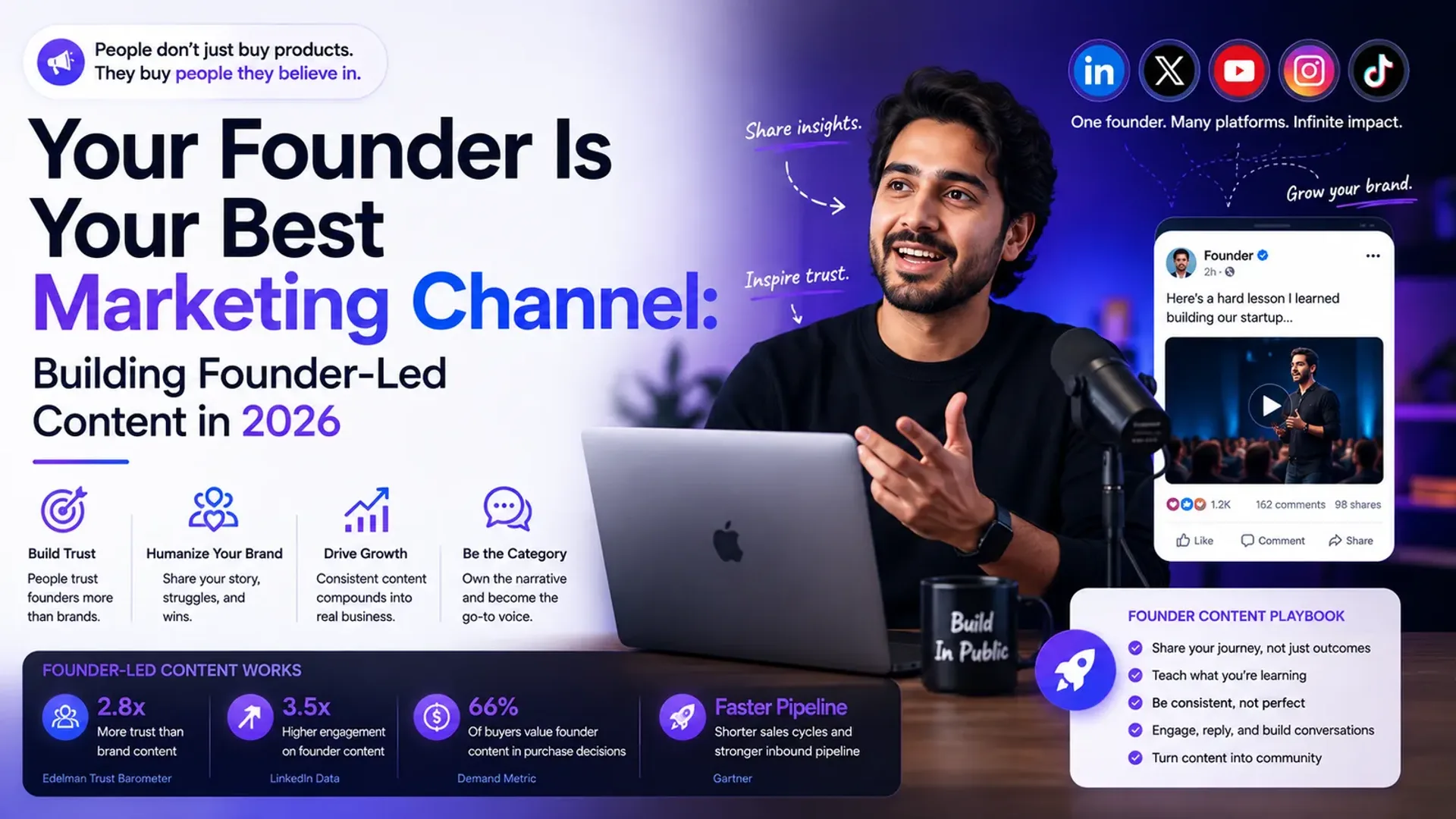 Your Founder Is Your Best Marketing Channel: Building Founder-Led Content in 2026