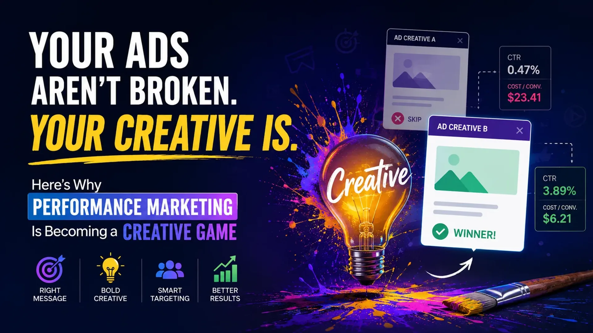 Your Ads Aren’t Broken. Your Creative Is. Here’s Why Performance Marketing Is Becoming a Creative Game