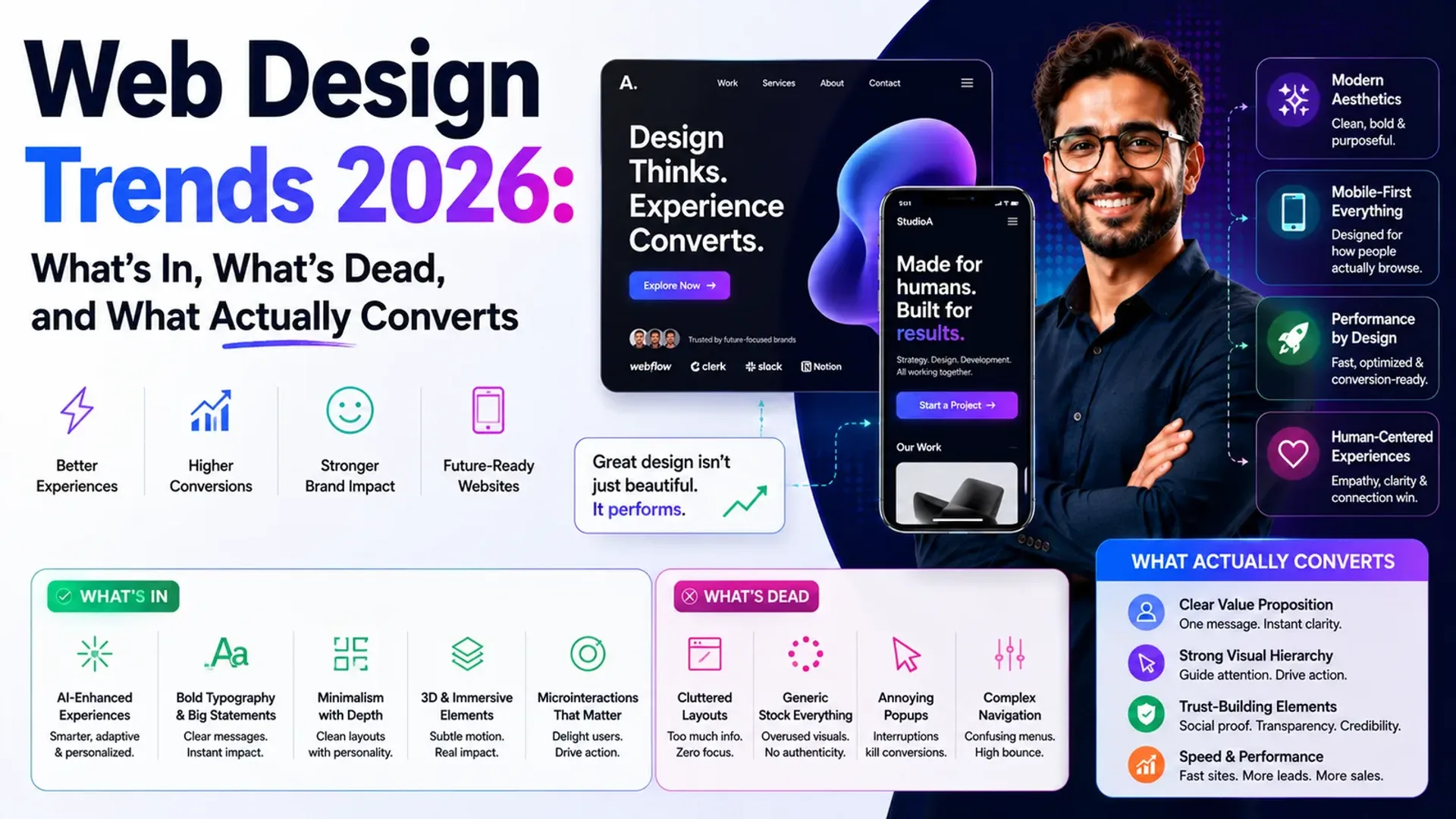 Web Design Trends 2026: What's In, What's Dead, and What Actually Converts
