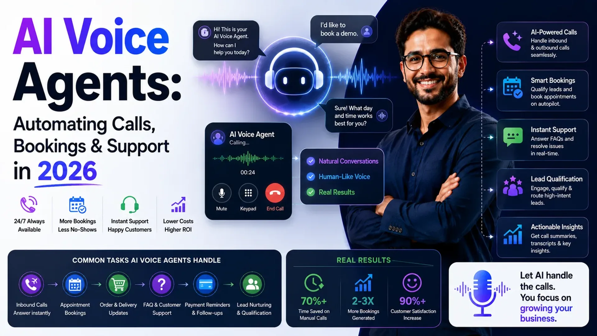 AI Voice Agents: Automating Calls, Bookings & Support in 2026