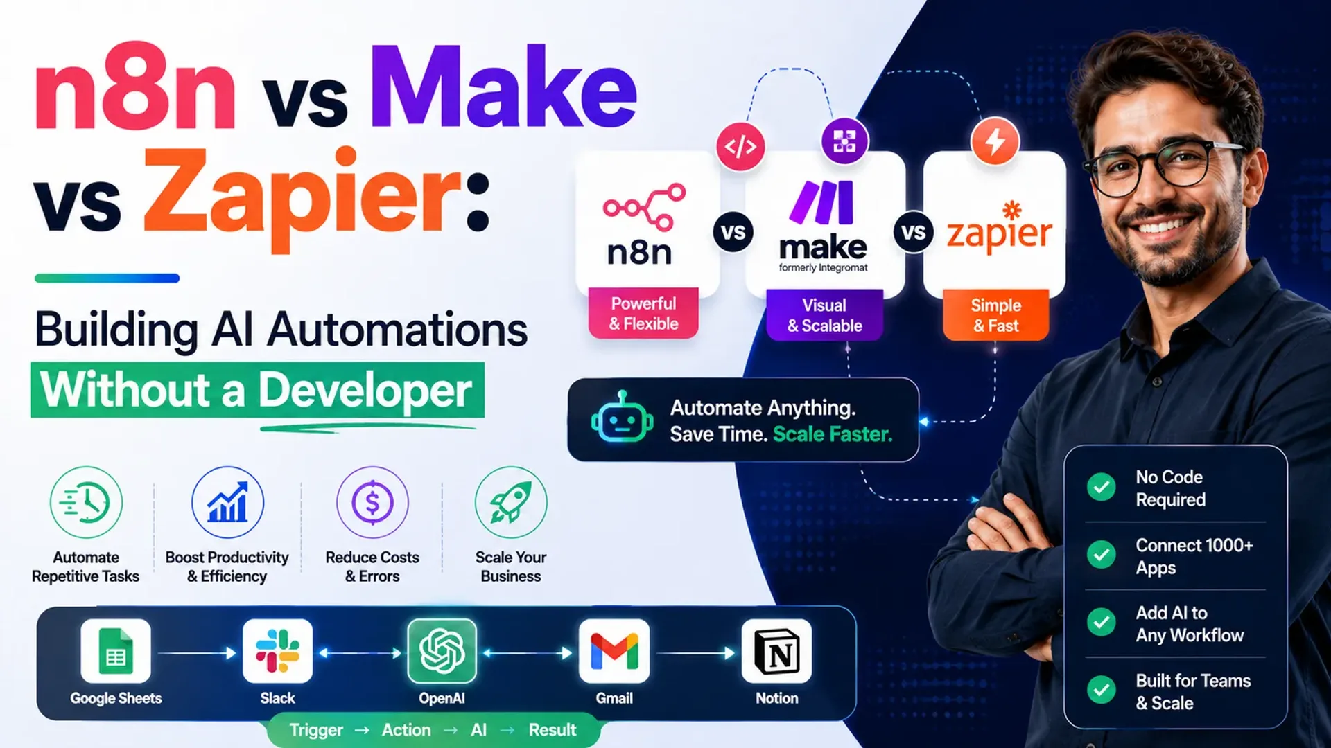 n8n vs Make vs Zapier: Building AI Automations Without a Developer