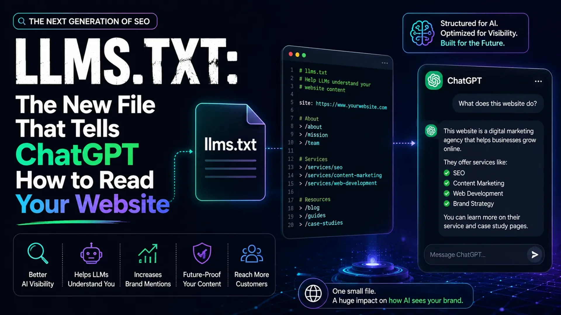 llms.txt: The New File That Tells ChatGPT How to Read Your Website