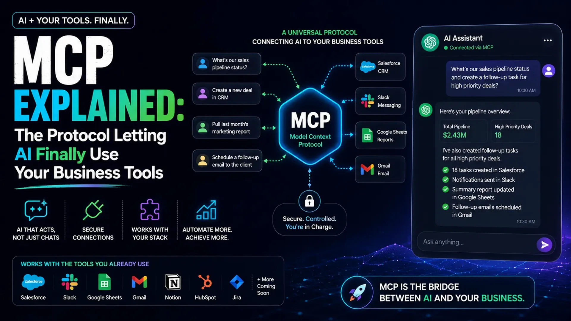 MCP Explained: The Protocol Letting AI Finally Use Your Business Tools