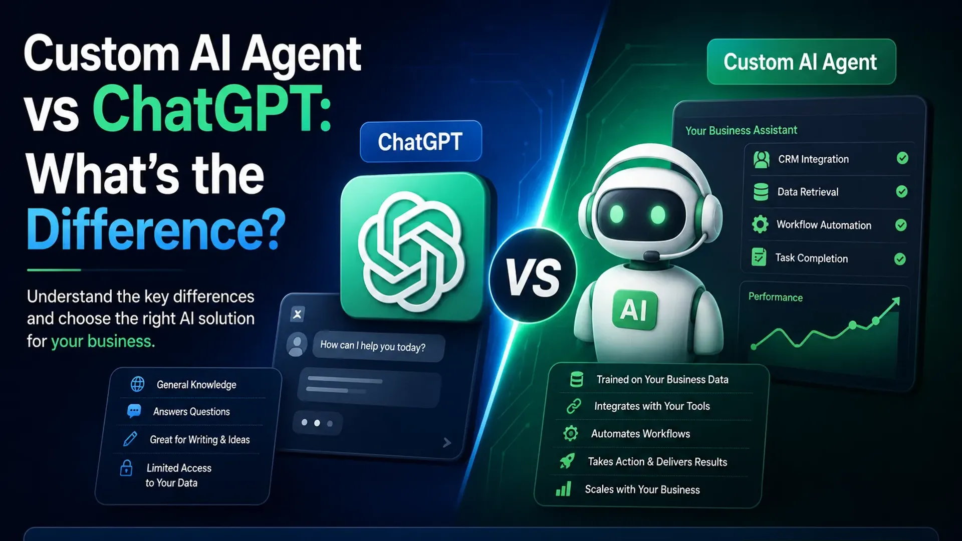 Custom AI Agent vs ChatGPT: What's the Difference? (And Which One Is Right for Your Business?)