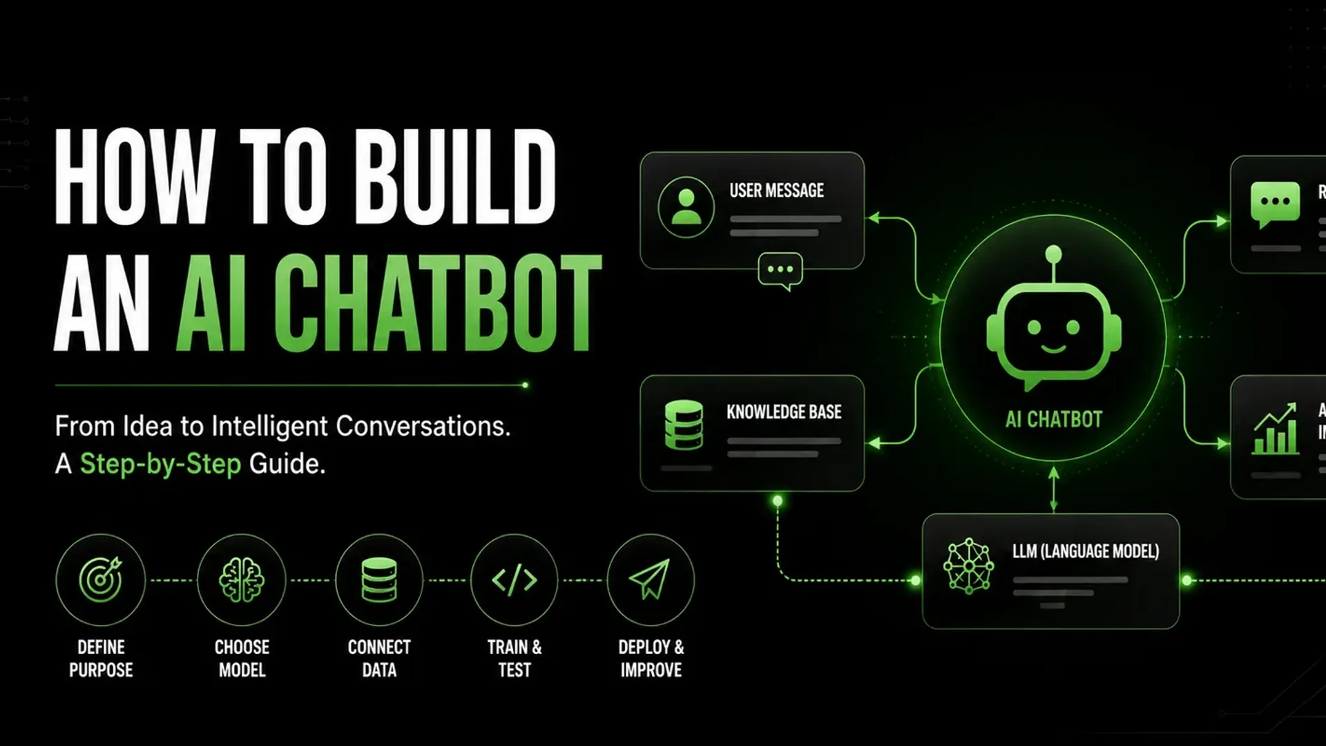 How to Build an AI Chatbot in 2026 (Step-by-Step Guide)
