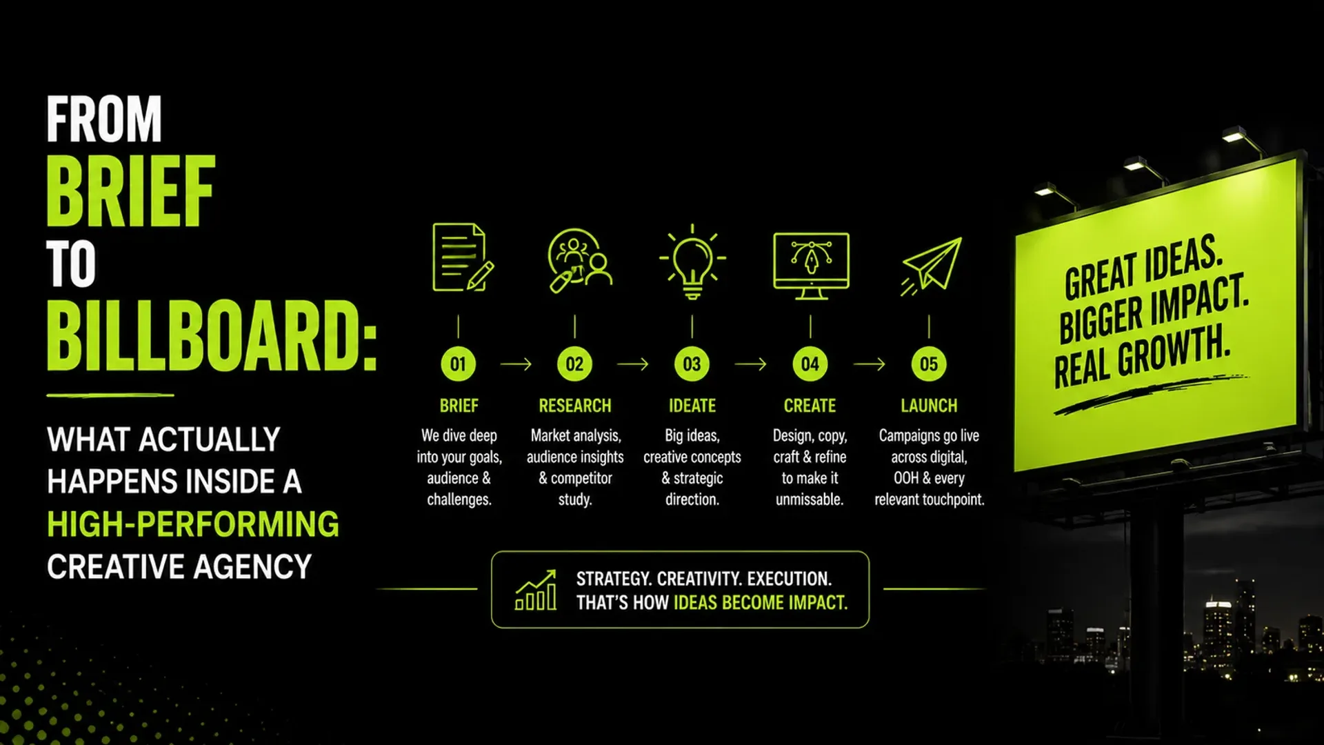 From Brief to Billboard: What Actually Happens Inside a High-Performing Creative Agency