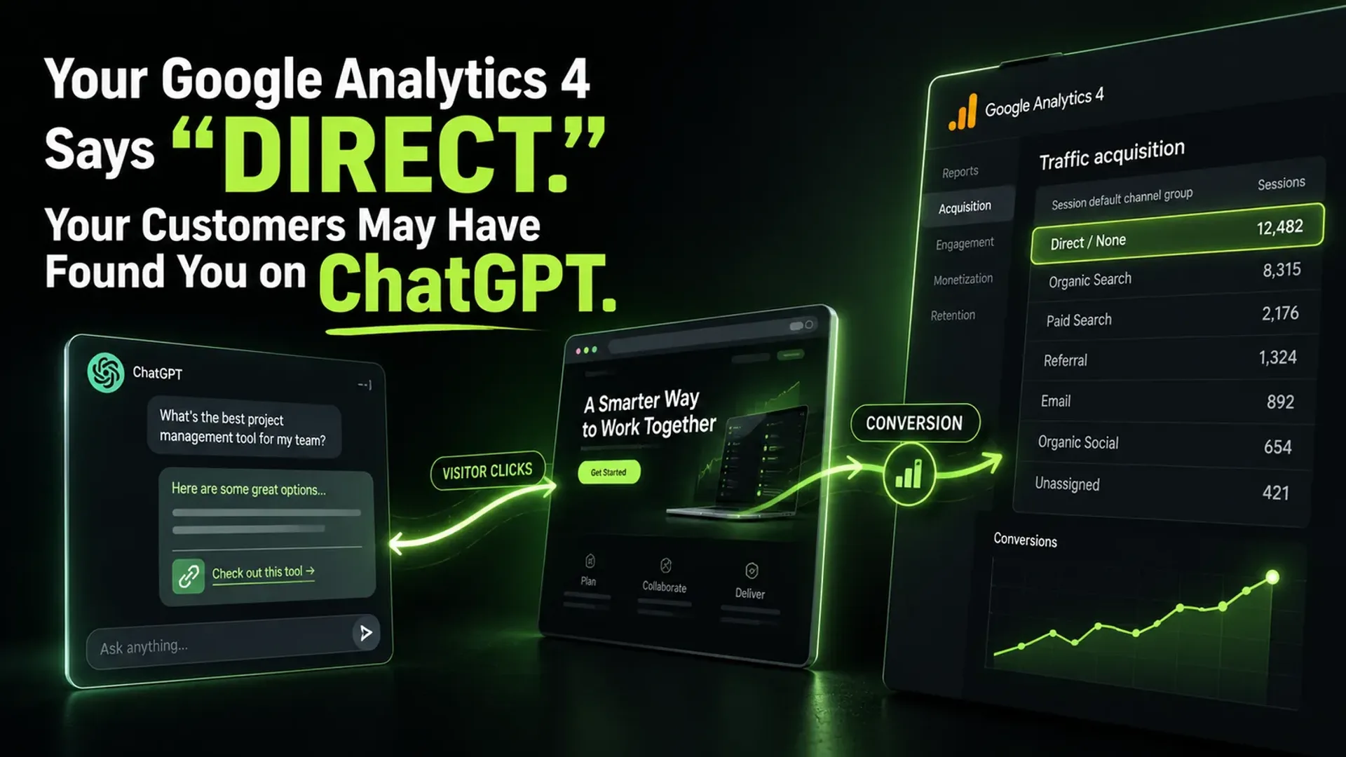 Your Google Analytics 4 Says “Direct.” Your Customers May Have Found You on ChatGPT.