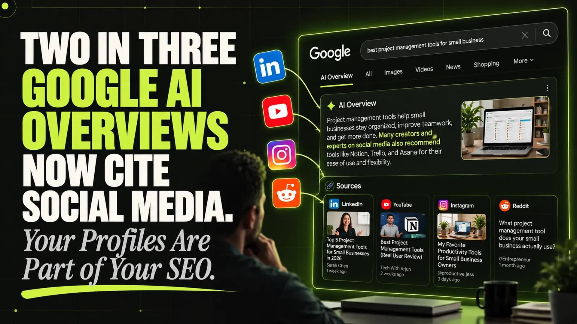 Two in Three Google AI Overviews Now Cite Social Media. Your Profiles Are Part of Your SEO.