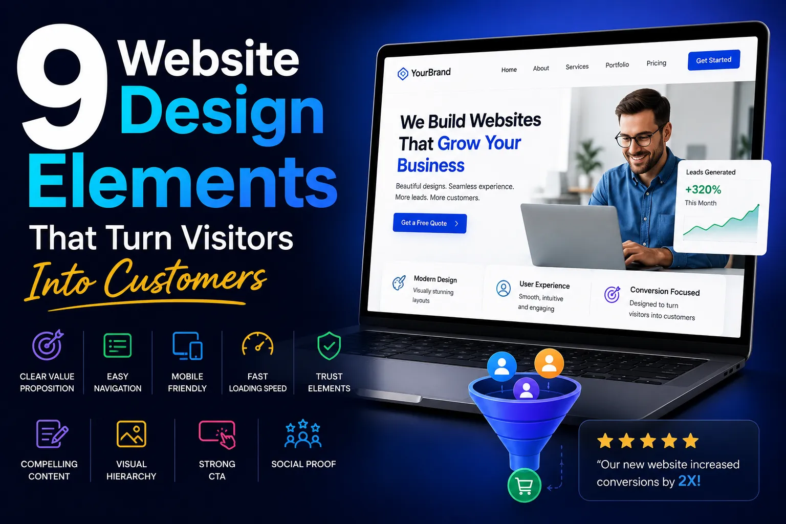9 Website Design Elements That Turn Visitors Into Customers