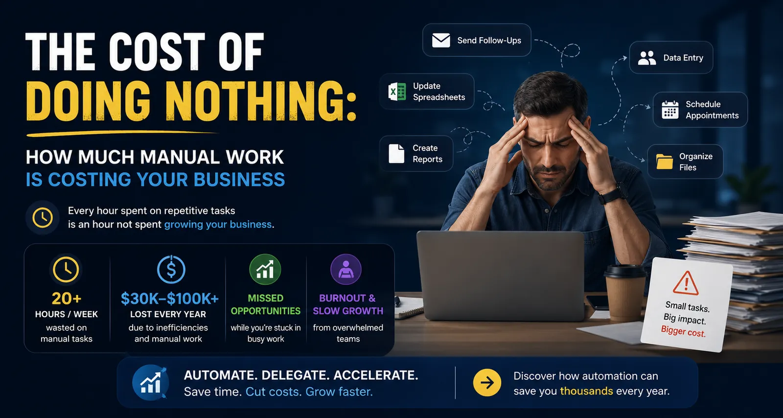 The Cost of Doing Nothing: How Much Manual Work Is Costing Your Business